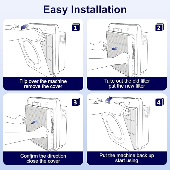 AP-1512HH Replacement Filter for Coway Airmega AP-1512HH and and Airmega 200M Air Purifiers, 2 HEPA Filter and 6 Carbon Pre-Filters, Compared to Part # 3304899