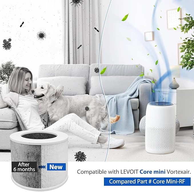 4 Pack Core Mini HEPA Filters for LEVOIT Core Mini Core Mini-P Air Purifier Replacement Filter 3-in-1 HEPA, High-Efficiency Activated Carbon, Replace Part Core Mini-RF