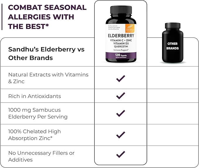 Sandhu's Elderberry Vitamin C Vitamin D3 with Zinc & Quercetin | Capsules for Men & Women | Supports Immune Health | 120 Count (Pack of 3)
