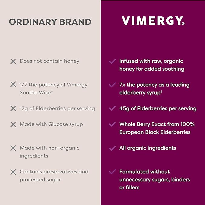 Vimergy Soothe Wise* – Fast-Absorbing Immune Support with Elderberry Syrup and Raw, Organic Honey – Coats and soothes Respiratory tissues – USDA Certified Organic, Vegan, Paleo-Friendly, Gluten-Free.