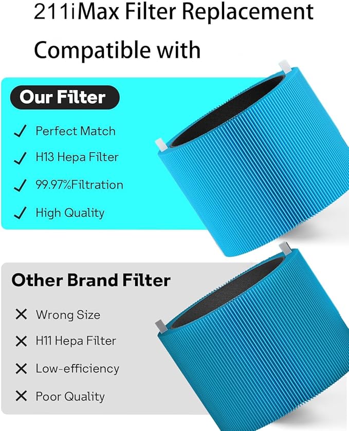 211i Max AllergenBlock Replacement Filter Compatible with Blue Pure 211i Max Air Purifier, Premium Filter and Activated Carbon for Blue Pure 211i Max, Compare to part # F2MAX 2pack
