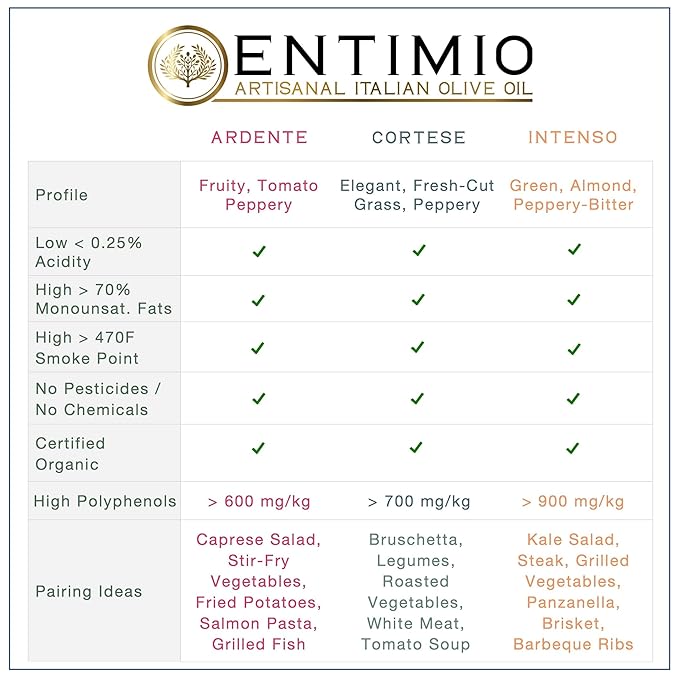 Entimio Collection +600 to +900 mg/kg Organic Extra Virgin Olive Oil Set, New 2024-2025 Early Harvest Italian Olive Oil from Italy, 2025 Gold Winner, Cold Extracted, Lab Tested - 25.5 (3 x 8.5) fl oz