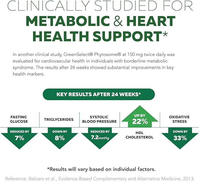 SoActive Green Tea™ Extract - Clinically Studied Green Tea Phytosome - Up to 200% Better Absorption & Bioavailability - Clinically Validated Dose - Supports Metabolism & Weight Management - 60 Caps