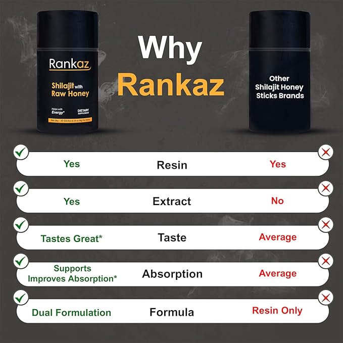 Rankaz Natural Shilajit Honey Sticks Organic - 30 Sticks, Shilajit Honey Fulvic Acid and Trace Minerals