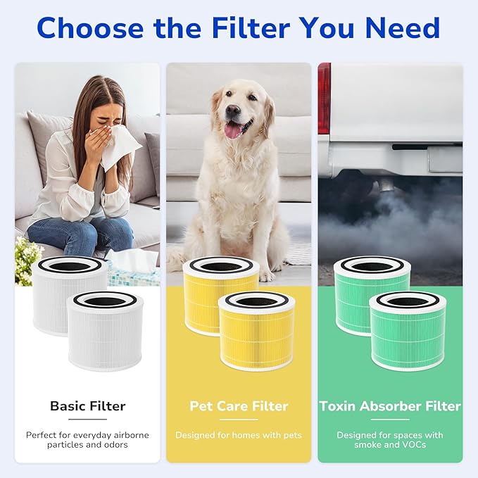 Fil-fresh Core 300 Replacement Filter, Compatible With LEVOIT 300 and 300S Air Purifier, H13 True HEPA Filters and Activated Carbon, Replace 300-RF, 2-Pack