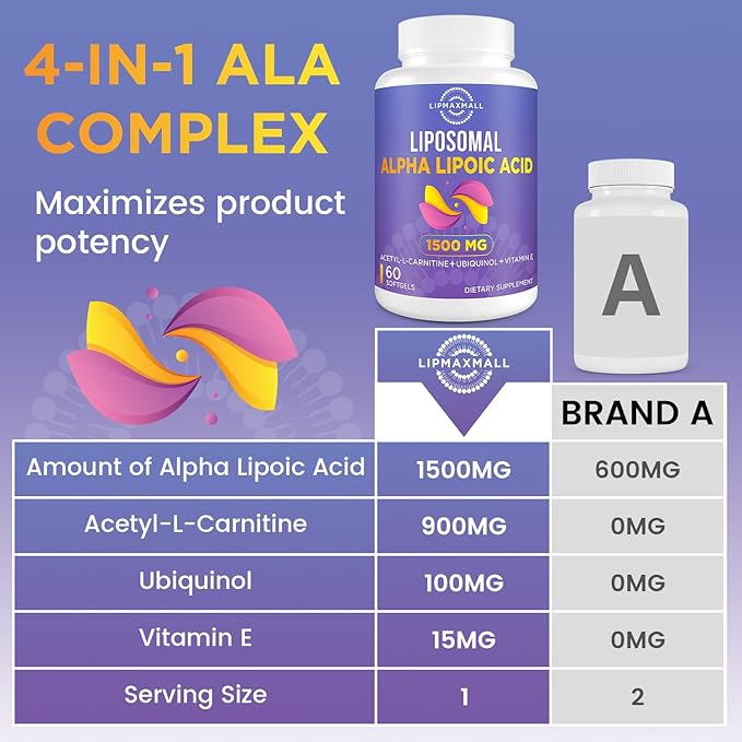 Liposomal Alpha Lipoic Acid 1500mg-with Acetyl-L-Carnitine 900mg& Ubiquinol 100mg& Vitamin E 15mg,ALA Supplement for Antioxidants Glucose Metabolism Nerve Energy Cardiovascular,60 Softgels
