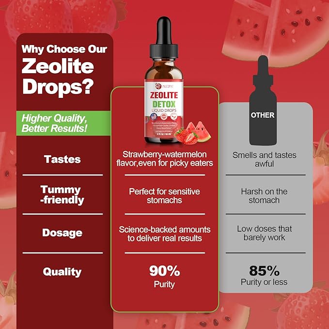 Zeolite Detox Liquid Drops 2 Pack(60ml Each), Zeolite Drops with B12, D3 & Vitamin C – Pure Body Cleanse Support for Heavy Metals, Natural Zeolite Formula, Strawberry Watermelon Flavor, 120ml