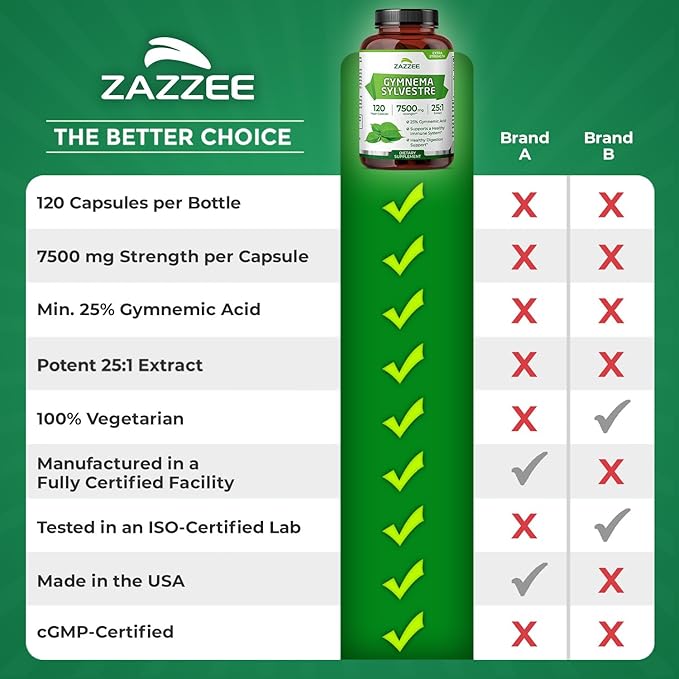 Zazzee Organic Gymnema Sylvestre 25:1 Extract, 7500 mg Strength, 25% Gymnemic Acid, 120 Vegan Capsules, 4 Month Supply, Standardized and Concentrated 25X Extract, All-Natural and Non-GMO