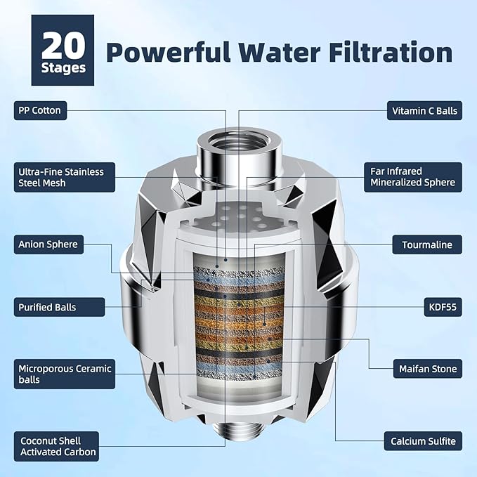 Hibbent All Metal 10'' Filtered Rainfall Shower Head Combo, High Pressure Handheld Shower Wand, 12'' Adjustable Curved Extension Arm, 20 Stage Shower Filter, 71'' Hose, Shower Head Holders, Chrome