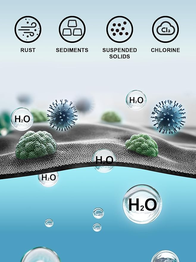 Cobbe 2 Pack Replacement Filters for Handheld Shower Head - UPGRADE FILTERING DURATION - Remove Chlorine - Reduces Dry Itchy Skin