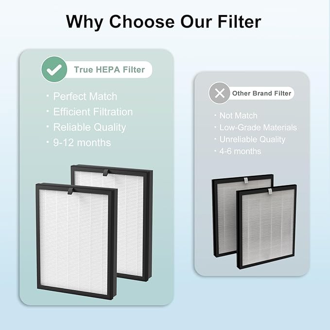 2 Pack ClearAir-A5 Replacement Filter Compatible with VEWIOR ClearAir-A5 Air Purifier, 3-in-1 High-Efficiency H13 True HEPA Air Cleaner Filter