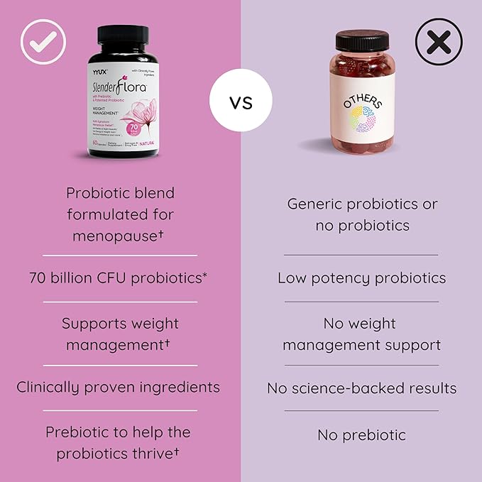 SlenderFlora - Menopause Probiotic Supplement | Weight Management, Hot Flashes, Night Sweats, Bloating | 70 Billion CFU | Gluten, Soy & Dairy Free | 60 Count