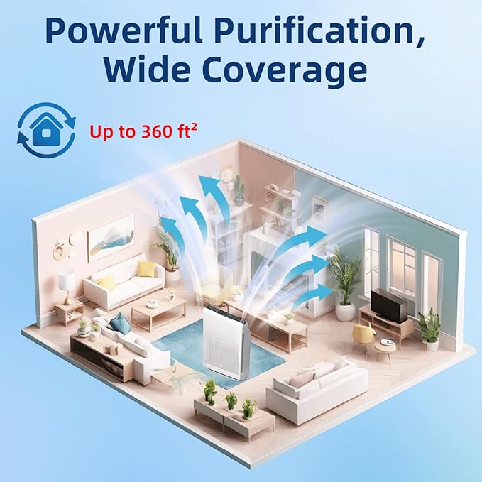 C535 Replacement Filter for Winix 115115 HEPA Replacement Filter A Plasmawave 5300 5300-2 6300 6300-2 5500 P300 AM90 Air Purifier(Pack of 4) by APPLIANCEMATES