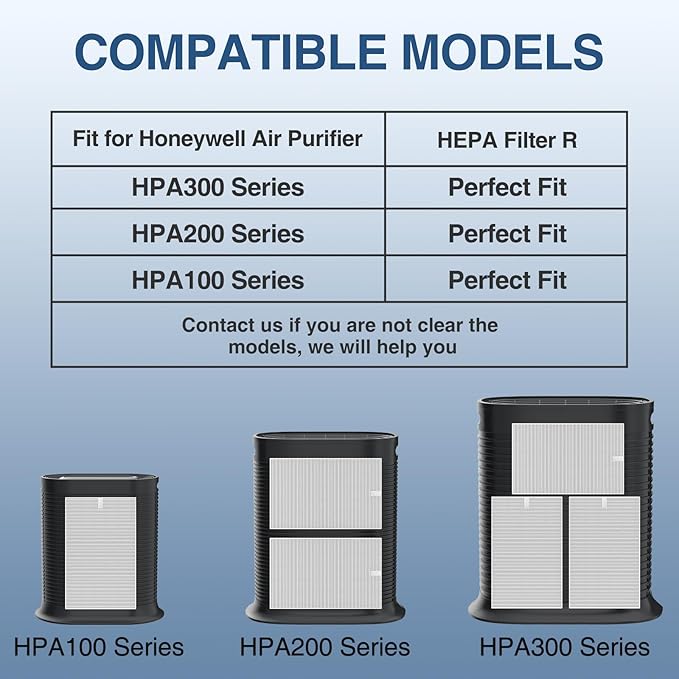 HPA300 HEPA Air Purifier Filter R for Honeywell Air Purifier HPA100/200/300 and 5000 Series, 9 Pack HEPA Filter Compatible with Honeywell R Filter (HRF-R3 & HRF-R2 & HRF-R1)