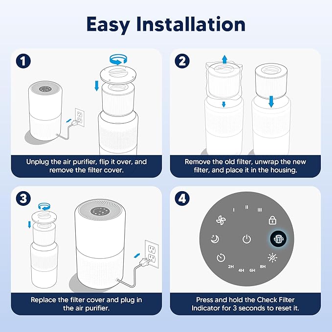 Core 300 Pet Care Replacement Filter for LEVOIT Core 300 Core 300-P Core 300S Vortex Air Air Purifier, 3-in-1 H13 Grade True HEPA High-Efficiency Activated Carbon, Core 300-RF-PA, 4 Pack, Yellow