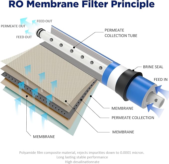 Membrane Solutions Reverse Osmosis Membrane 150 GPD 12" x 2" RO Membrane Water Filter Replacement Fits Under Sink RO Drinking Water Purifier System, 25-Pack