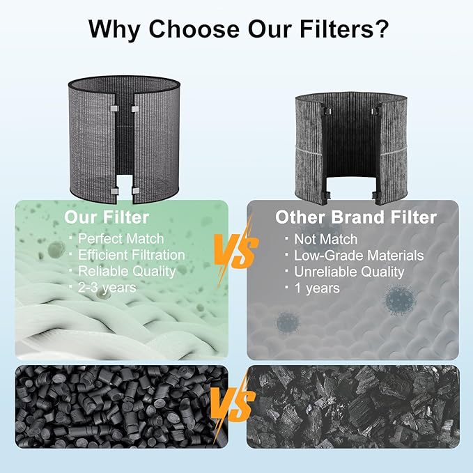 1Pack BP03 BP04 BP06 Activated Carbon Filter Compatible with Dyson Purifier Big + Quiet, For Models BP03/BP04/BP06, High-Efficient Carbon Filter, Park# 972133-02/03