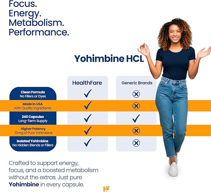 Yohimbine HCL 10mg | 240 Vegan Capsules | Maximum Strength Formula | Non-GMO & Gluten-Free | Made in USA