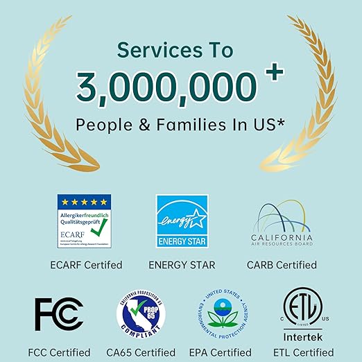 Air Purifier for Bedroom & Nursery,True HEPA 13 Reusable Filter,22dB Ultra Quiet,Removes Pet Hair Allergies Dust Smoke Odor,4 Honeycomb Lights, Aromatherapy,AH085-White