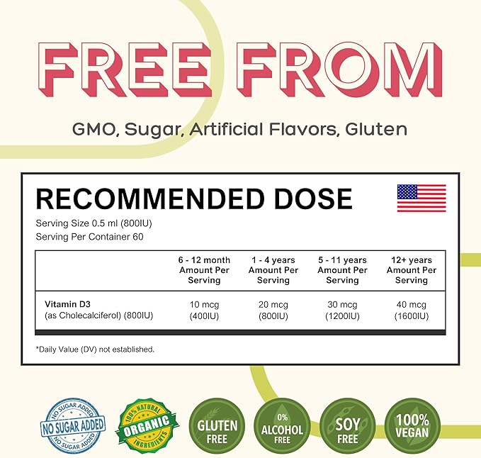 GreenPeach Liquid Vegan Organic Vitamin D 400 to 1600 IU - D3 Drops for Toddler, Kids, Baby & Infants, Vitamin D Baby Drops, Natural, 60 Servings