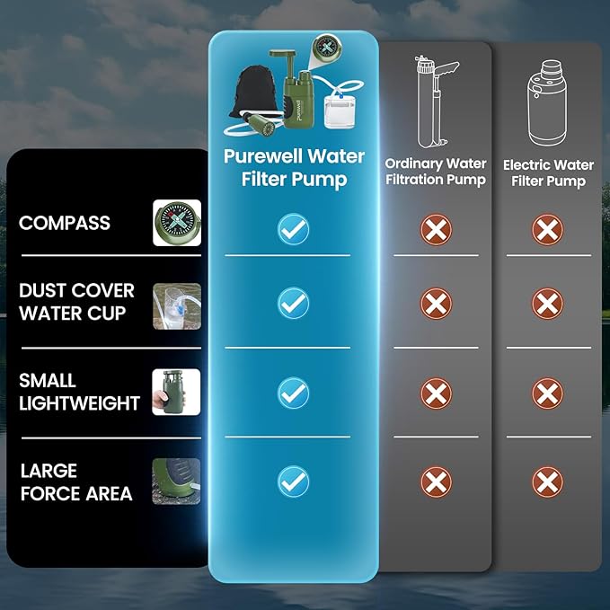 Purewell Water Purifier Pump with Replaceable Carbon 0.01 Micron Water Filter, 4 Filter Stages, Portable Outdoor Emergency and Survival Gear - Camping, Hiking, Backpacking