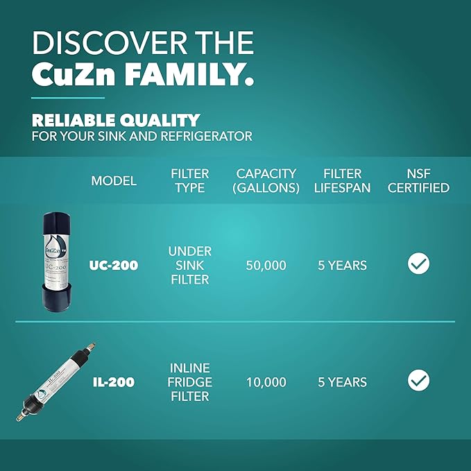 Under Sink Water Filter for Sink Faucet by CuZn, 5 Year Filtration Life, Reduces PFAs, PFOS, Lead, Chlorine, Improves Taste of Tap Water with NSF/ANSI 42 & 372 Certified High Performance