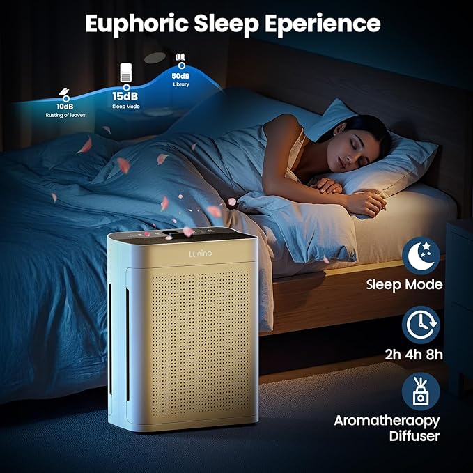 Air Purifiers for Home Large Room up to 3000sq.ft, LUNINO HEPA Double-Sided Air Purifier with Washable Filter, PM 2.5 Display Air Quality Sensors, Air Cleaner for Pets Hair, Odor, Dust, Smoke, Pollen
