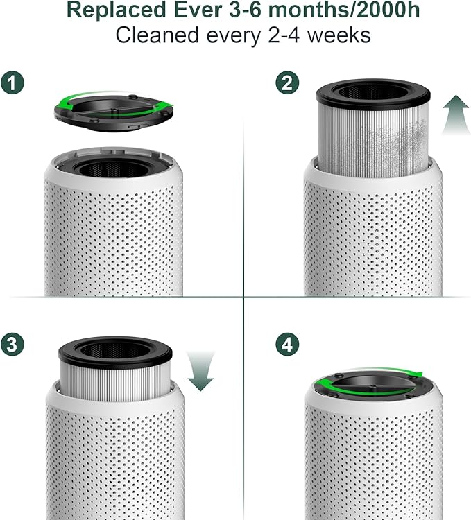 Air Purifiers for Bedroom Home up to 800 ft², Vniup H14 True HEPA Room Air Purifiers for Bedroom, with Fragrance Function Sleep Mode& Light Mode Air Cleaner for Pet Dander Odor Dust Smoke