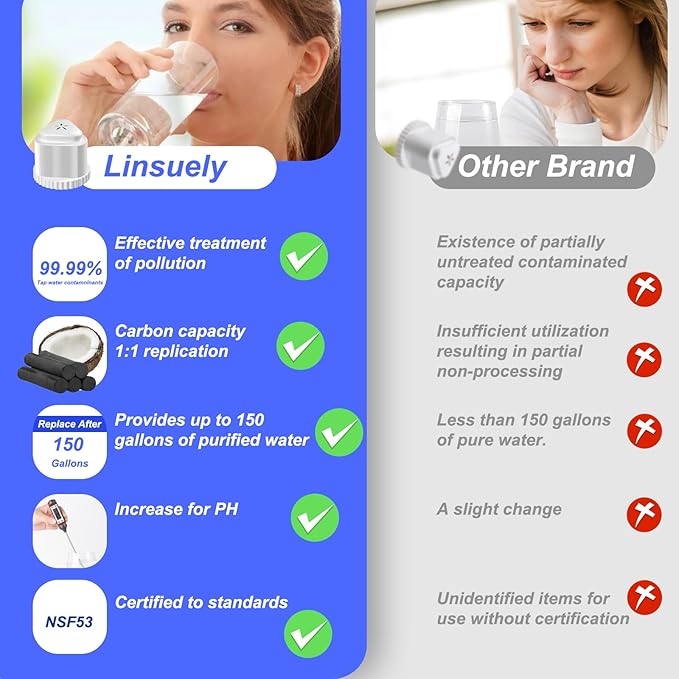 4 Pack Water Filter Compatible with EPIC Water Filter Pitcher,150 Gallons Replacement Filter for Aquagear Seychelle, BPA Free,Removes Fluoride, Chlorine, Lead, Odors