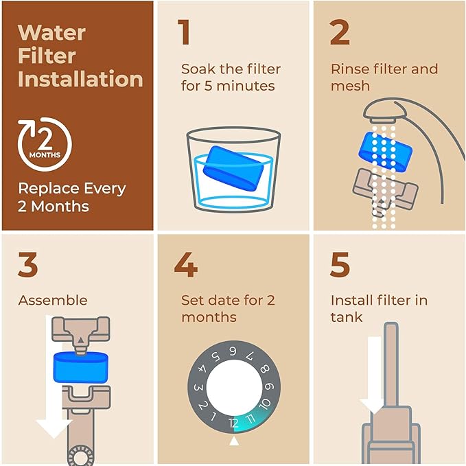 PURELINE 6-Pack of Replacement Breville BWF100 Compatible Water Filters (Activated Charcoal with Ionized Granulates)