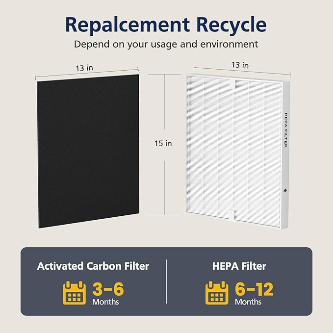 AP-1512HH & 200M Intense Smoke Filter Set for Coway Airmega AP-1512HH and Airmega 200M Air Purifi-ers, 2 Intense Smoke Deodorization Filters and 1 HEPA Filter, 3 Pack, Black