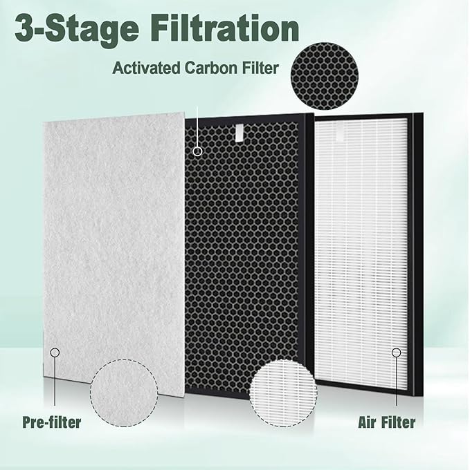 TZ-K2 Air Purifier Replacement Filter Compatible with ToLife TZ-K2 Air Cleaner Purifier-3 Pack