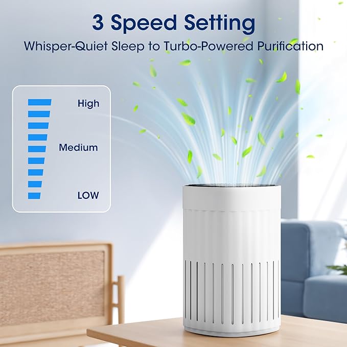HEPA Air Purifiers for Home Large Room Up to 1200 ftยฒ, Upgrade Carbon Air Purifier for Pets, Filters Up To 99.9% of Smoke, Dust, Odor, Quiet Air Purifier with Sleep Mode, Timer, CADR 200