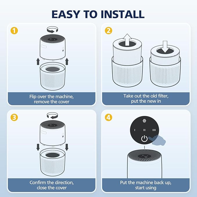 Core Mini Pet Care Filter, Compatible with LEVOIT Core Mini Air Purifier, Core Mini-P, 3-in-1 Filter Replacement, Replace Part #Core Mini-RF, 2 Filter & 10 Fragrance Sponge