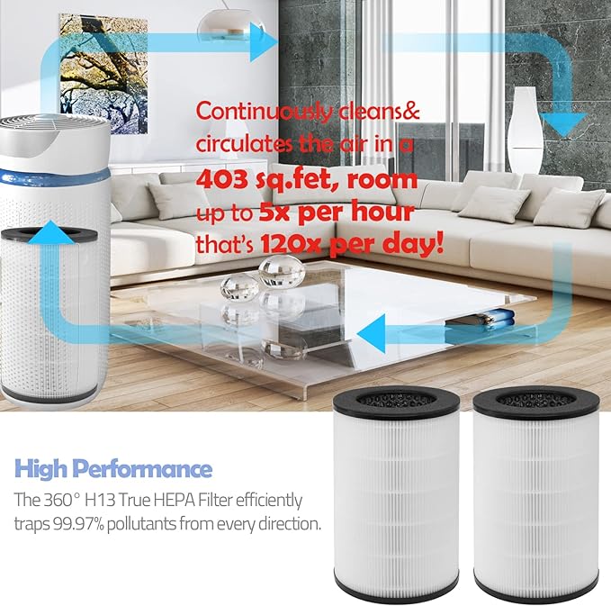 AP-T40FL Replacement Filter Compatible with Homedics Air Purifier Models# AP-T45, AP-T45WT, AP-T40, AP-T40WT, AP-T40WTAR, 1461901 (Costco Model), 2-Pack