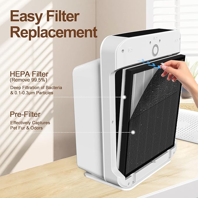 FURGO HA-360 Air Purifier Filter Replacement Set - 1 True HEPA Filter & 6 Activated Carbon Pre-Filters - Captures 99.5% of Pet Hair, Odors, Pollen, and Allergens - Compatible HA-360