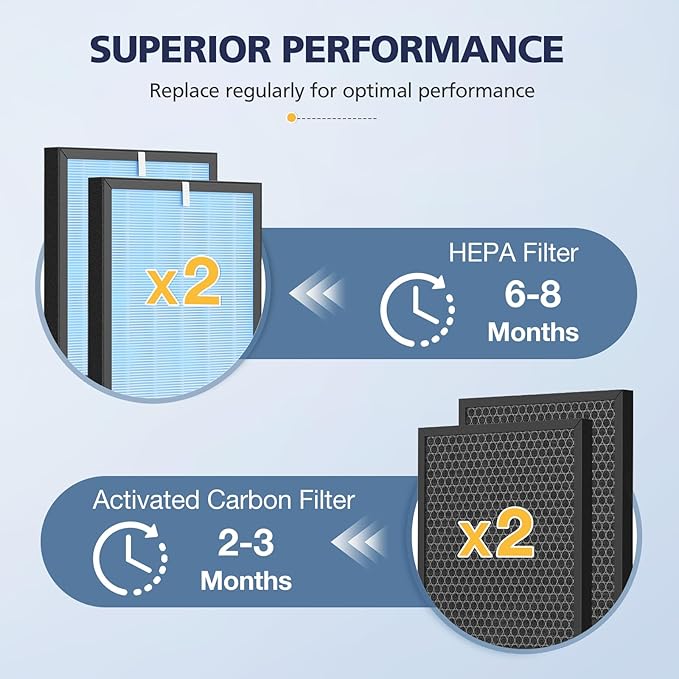 HSP001 Replacement Filter Compatible with HATHASPACE HSP001 Smart Air Purifiers, 4 Stages Filtration with HEPA and Activated Carbon Pre-Filter, 2 Pack