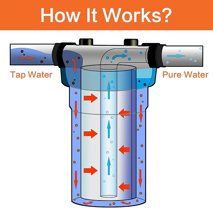 Geekpure 10 Inch Water Filter Housing for Whole House Water Filtration with Wrench Bracket -1" Port-Clear -4.5" x 10" (3)