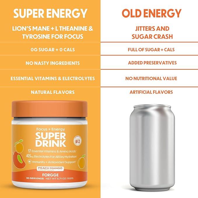 Forgge Energy Booster Super Drink - Clean Caffeine + B12, B6, C & D Vitamins - Sugar Free Energy Drink Powder with Electrolytes, Amino Acids, Antioxidants, Lions Mane - Vegan, Keto-Friendly - 30 SVG, Peach Mango