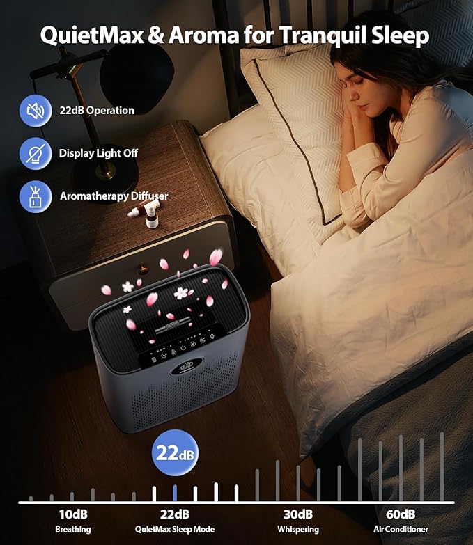 Air Purifiers for Home Large Room, Cover Up to 2400 Ftยฒ with True HEPA Filter, Smart Mode, PM2.5 Air Quality Display, 22dB Sleep Mode, Aromatherapy with 2X-Purification & 360ยฐAir Outlet, HAP603, Grey