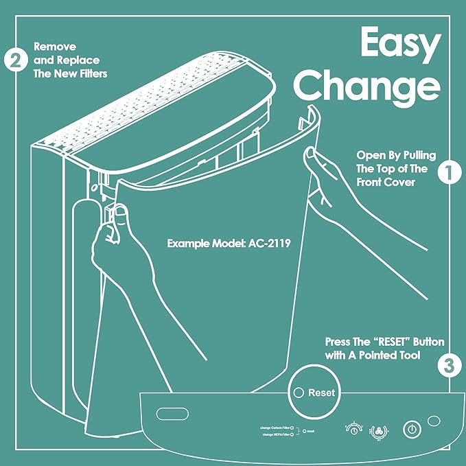 Idylis Air Purifier Replacement Filter A for Filtrete FAP-C01-A and Idylis AC-2119, IAP-10-100, IAP-10-150, IAPC-40-140 Air Purifiers - IAF-H-100A Size A, 4 H13 HEPA & 8 Carbon Pre-filter