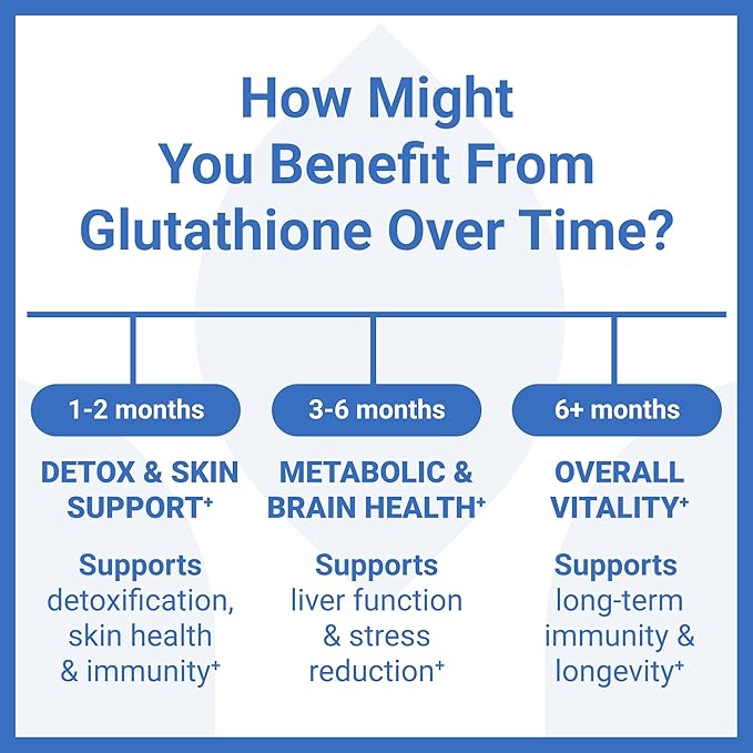 Luma Nutrition Premium Glutathione Supplement - 500mg - L-Glutathione - Antioxidant Support - Reduced - Liver Support - 60 Capsules