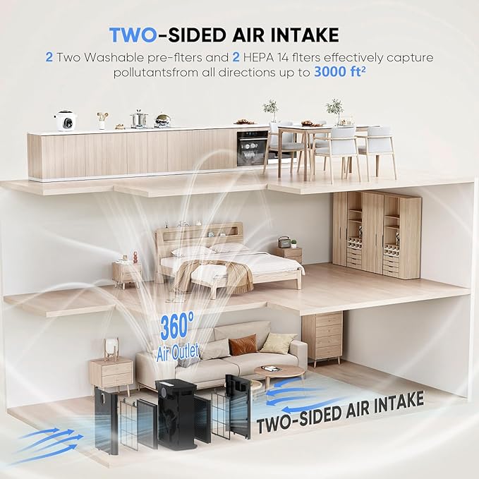 Smart Air Purifiers for Home Large Room, H14 Air Purifier with Washable Filters Up to 3000 Ftยฒ, APP & Voice Control & 22 dB Sleep Mode for Bedroom Living Room, Black