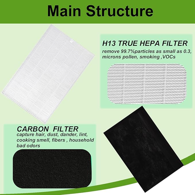 AP-1216-FP Replacement Filter Set Compatible with COWAY AP-1216L Tower Mighty Air Purifier, HEPA(2) and Carbon(4)