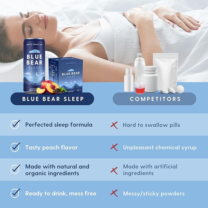 Blue Bear Melatonin Sleep Drink, Sleep Tea for Bedtime Support, White Peach Tea with Melatonin (5mg), Lavender, Ashwagandha, Chamomile, GABA, L-Theanine, Caffeine-Free, Zero Sugar, 8.4 Fl Oz 12-Pack