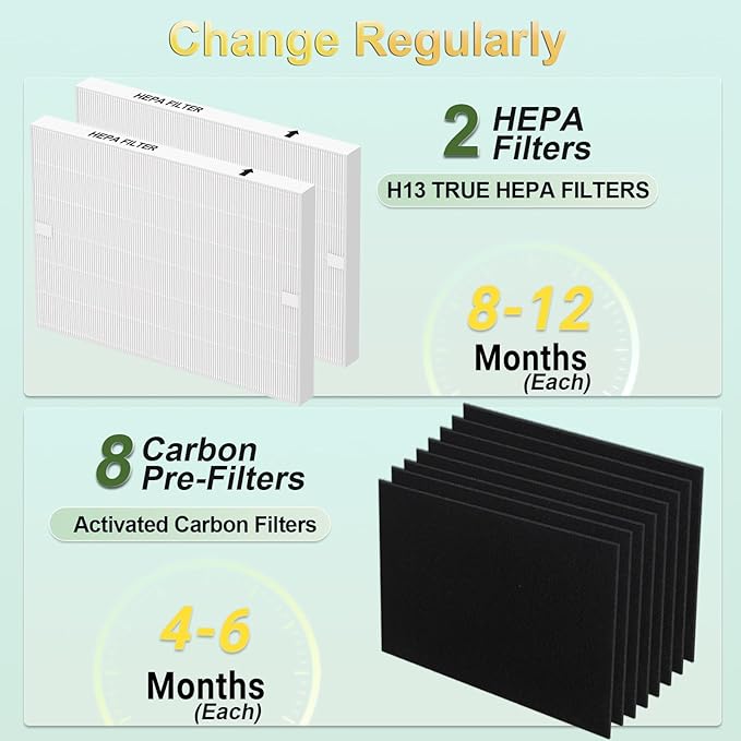 AP-1512HH Air Purifier Replacement Filter Set for Coway Airmega AP-1512HH and Airmega 200M air Purifier|2 HEPA+8 Carbon Filters|Triple Filtration, 99.7% Particle Capture|Ideal for Pet/Smoke Homes