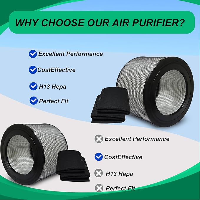 20500 Replacement Filter Kit Compatible with Honeywell 10500 17000 17005 Air Purifiers, Item Number 20500