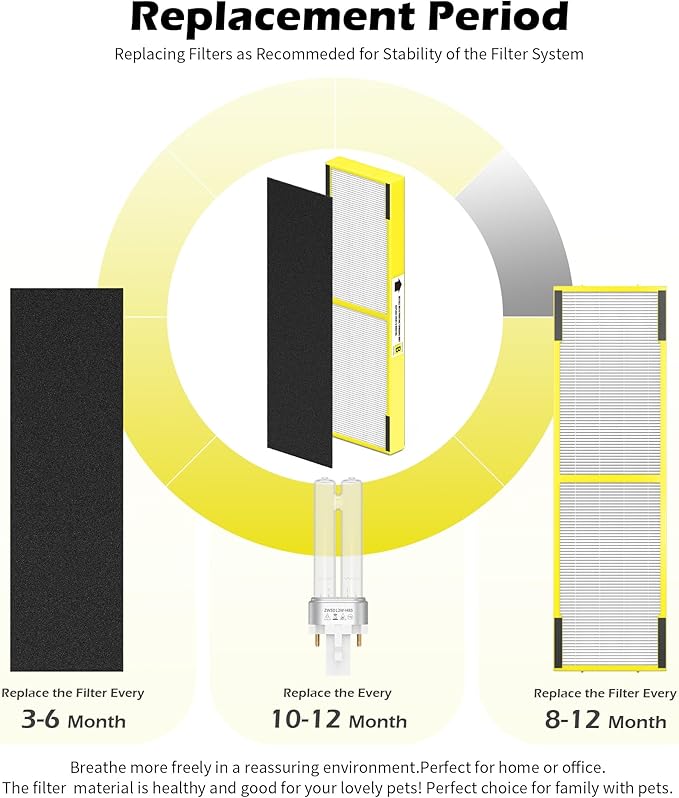 4 Pack FLT4825 HEPA Replacement Filter B & LB4000 Bulb for Guardian AC4825, AC4300, AC4850, AC4800, AC4820, AC4900 Air Cleaner Purifier, 4 HEPA Filters +12 Carbon Filters+ 2 lb4000 uv Bulb