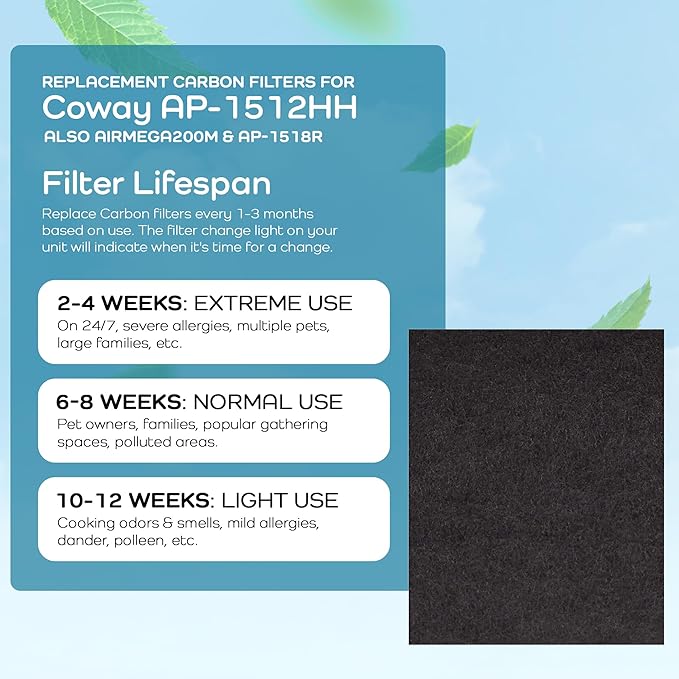 Breathe Naturally Replacement Filter Compatible with Coway AP-1512HH Series Air Purifiers - HEPA Filters - Carbon Activated Filter - Air Filtration for Home (1 HEPA Filter + 4 Carbon Prefilters)