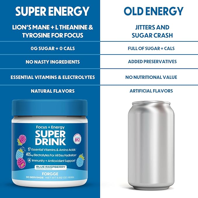 Forgge Healthy Energy Drink Mix - Clean Caffeine + B12, B6, C & D Vitamins - Sugar Free Energy Drink Powder with Electrolytes, Amino Acids, Antioxidants, Lions Mane - Vegan, Keto-Friendly - 30 SVG, Blue Raspberry